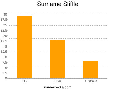 Surname Stiffle