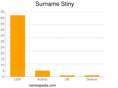 Surname Stiny