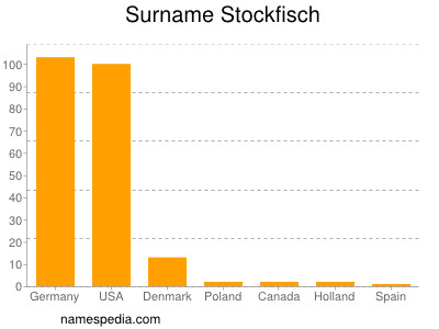 Surname Stockfisch