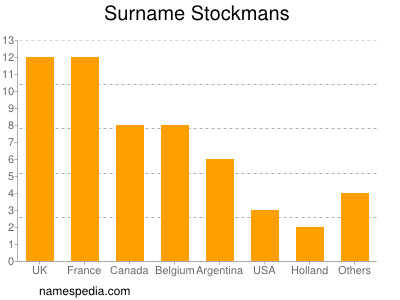 Surname Stockmans