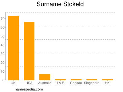 Surname Stokeld