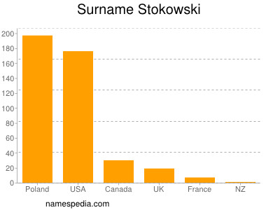 Surname Stokowski
