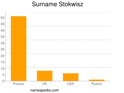 Surname Stokwisz