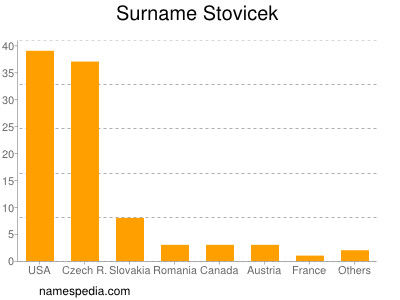 Surname Stovicek