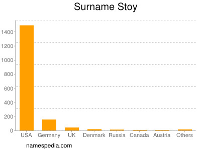 Surname Stoy
