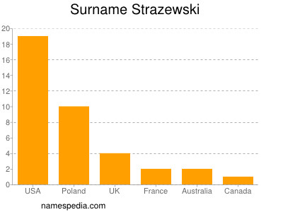 Familiennamen Strazewski