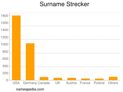 Surname Strecker