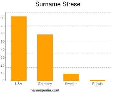 Surname Strese