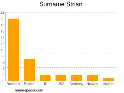 Surname Strian