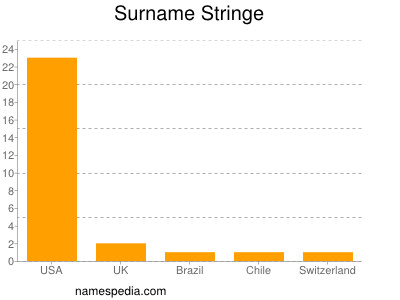 Surname Stringe