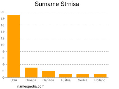 Surname Strnisa