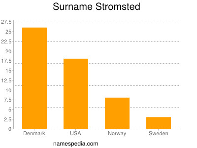 Surname Stromsted
