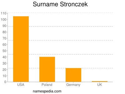 Surname Stronczek