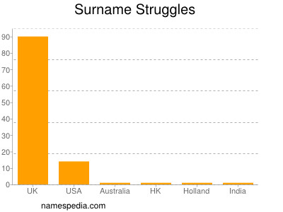 Familiennamen Struggles