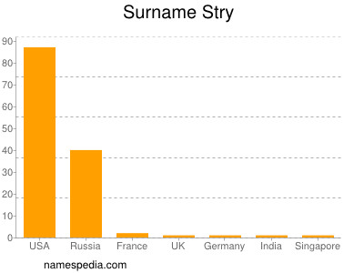 Surname Stry