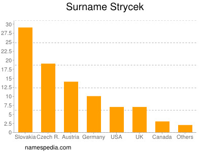Surname Strycek