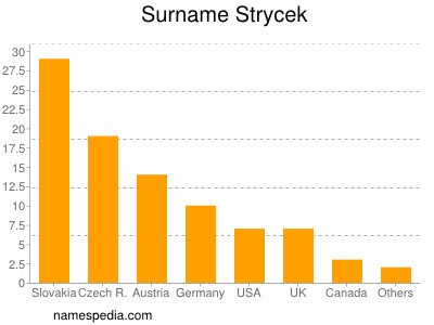 nom Strycek