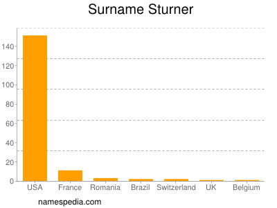 Surname Sturner