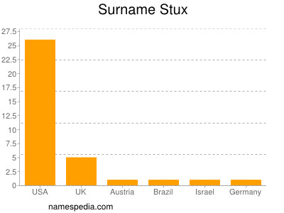 Surname Stux