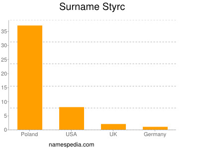 Surname Styrc