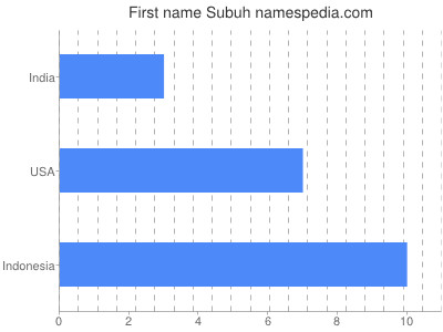 Given name Subuh
