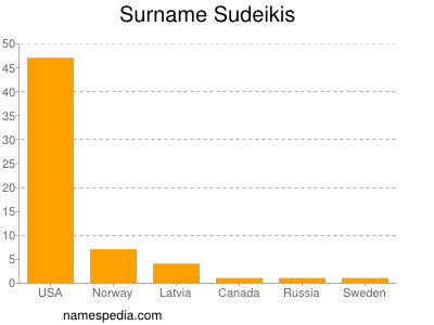 Surname Sudeikis