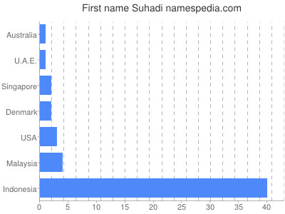 Given name Suhadi
