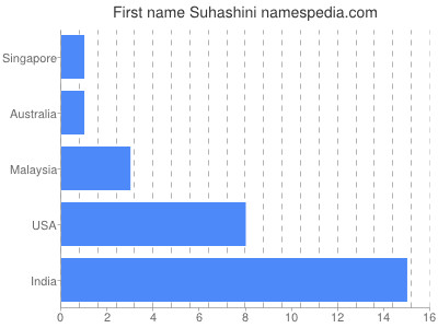Given name Suhashini