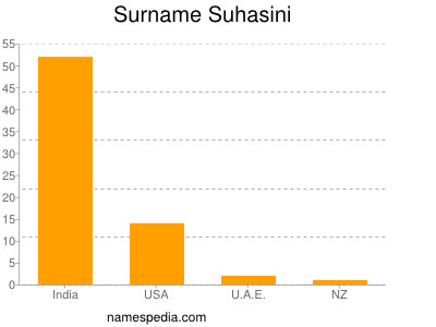 Surname Suhasini