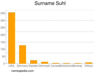 Surname Suhl