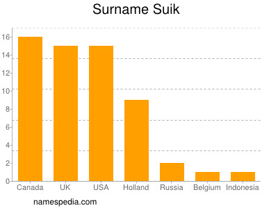 Surname Suik