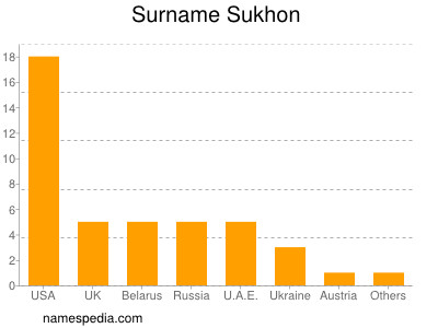 nom Sukhon