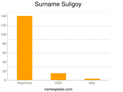 Surname Suligoy