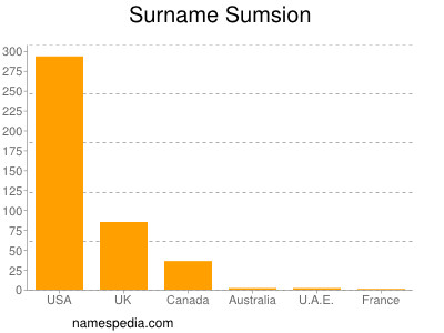 Surname Sumsion