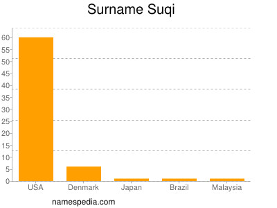 Surname Suqi