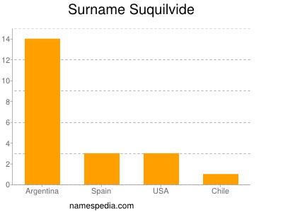 Familiennamen Suquilvide
