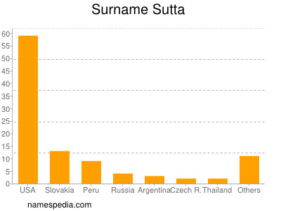 Surname Sutta