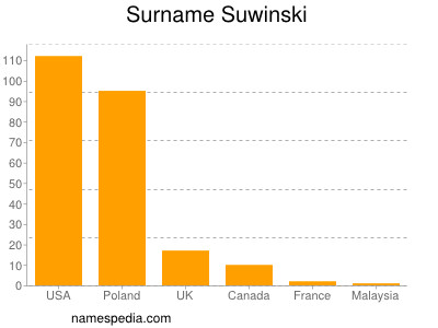 nom Suwinski