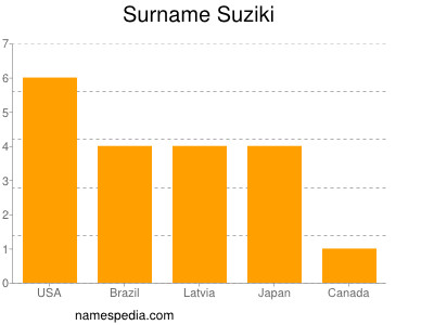 Surname Suziki