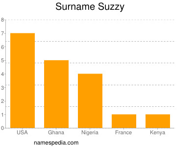 Surname Suzzy