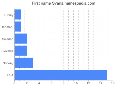 Given name Svana