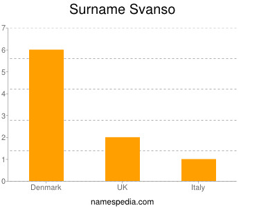Surname Svanso