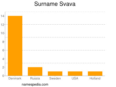 Surname Svava