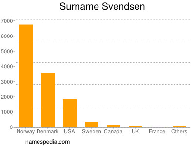 Surname Svendsen
