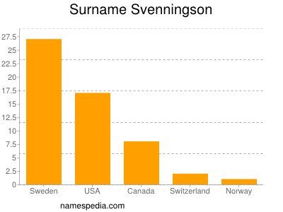Surname Svenningson