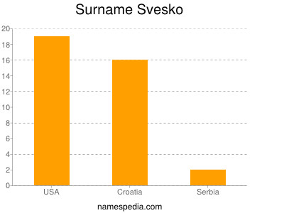 Surname Svesko