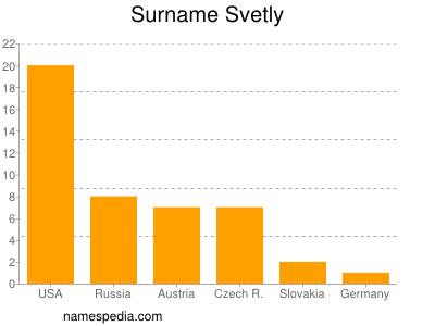Surname Svetly