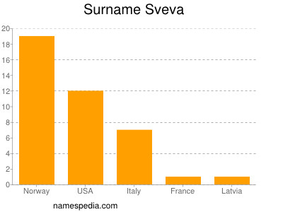 Surname Sveva