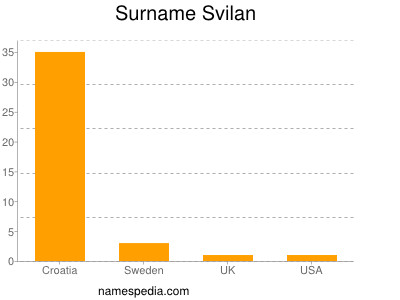 Surname Svilan