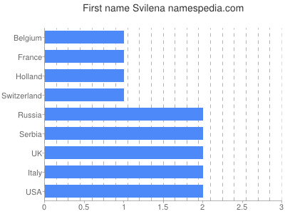 Given name Svilena